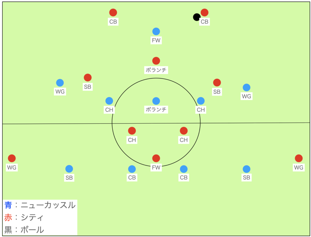 マンチェスターシティ対ニューカッスル Pl第３節 日本サッカーが学ぶべき勝敗を左右する アグレッシブさ がんばらないネコ サッカーブログ