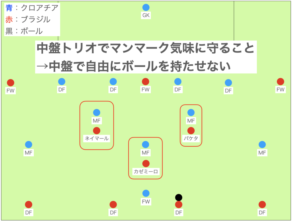 戦略①：中央を完全封鎖