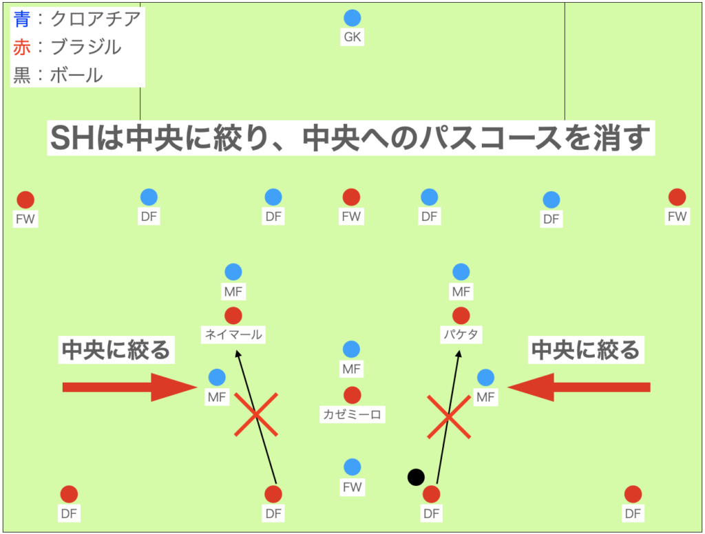 戦略①：中央を完全封鎖