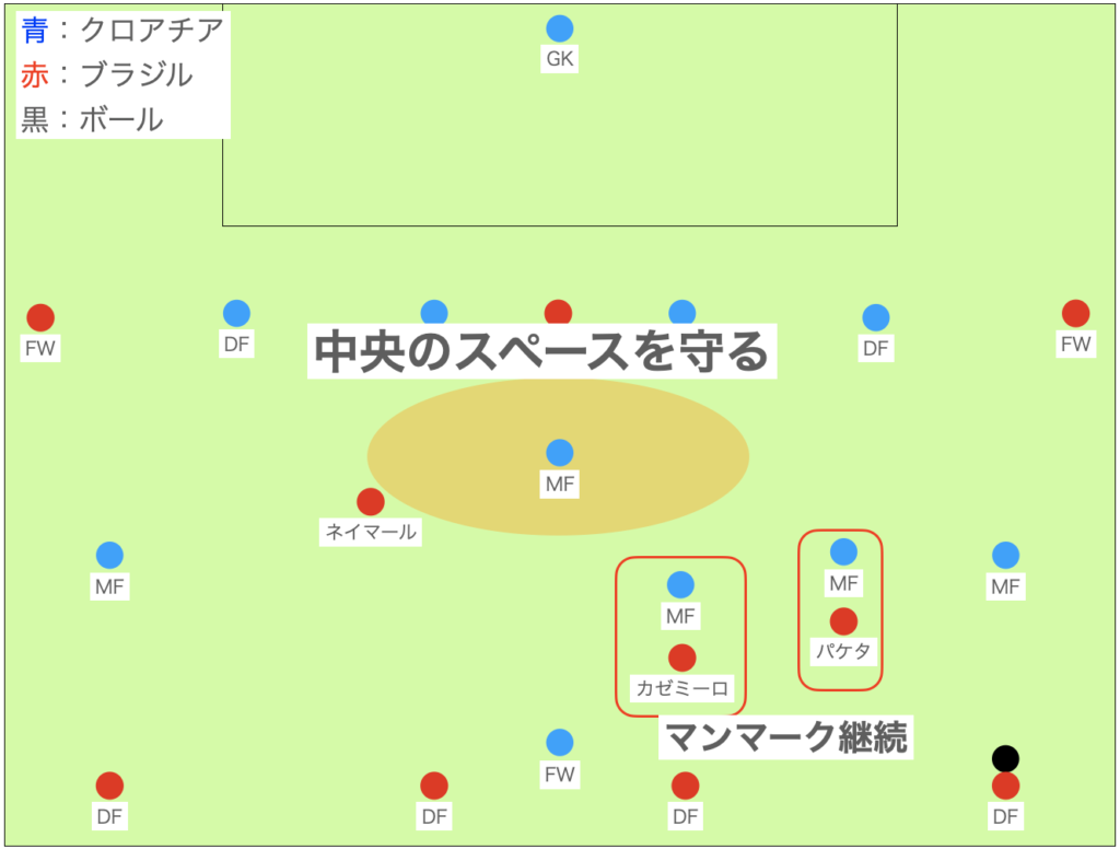 戦略①：中央を完全封鎖