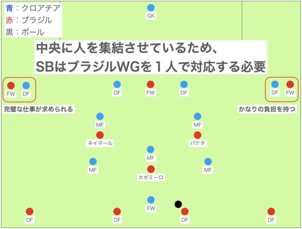 戦略②：両SBの性能に賭ける