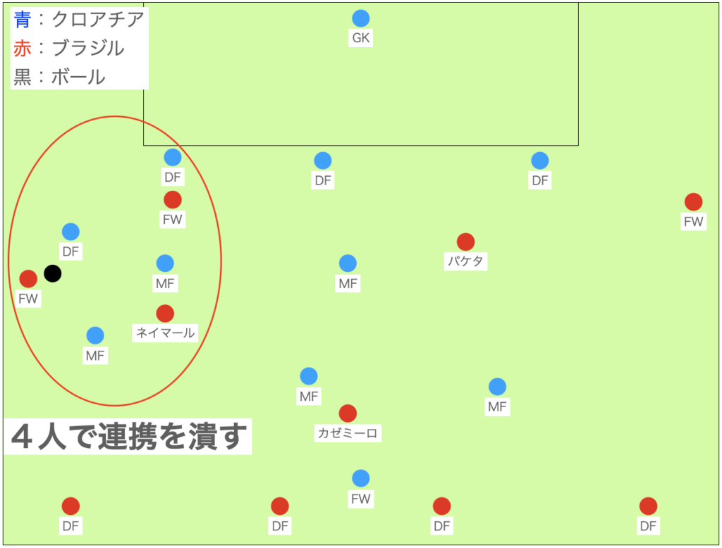 戦略②：両SBの性能に賭ける