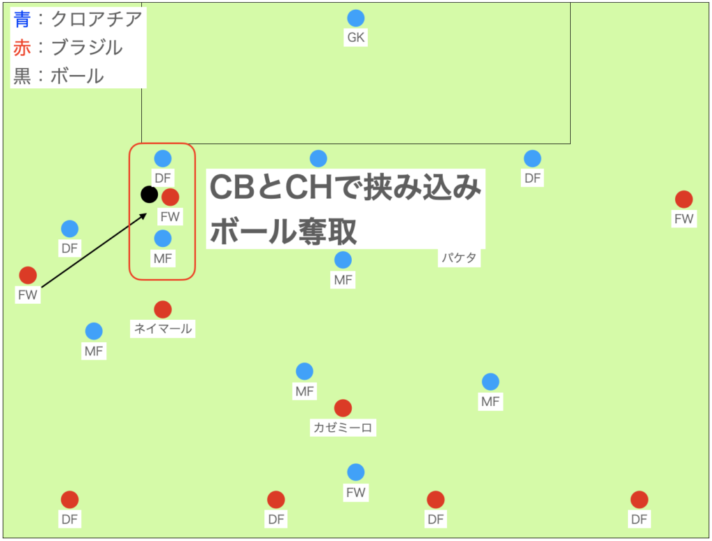 戦略②：両SBの性能に賭ける