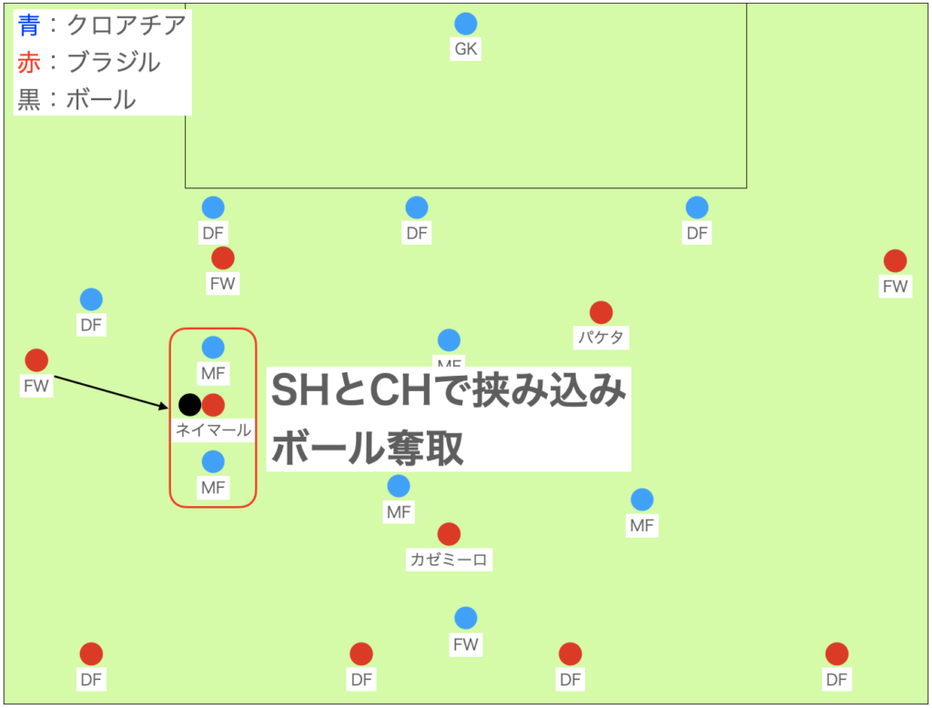 戦略②：両SBの性能に賭ける