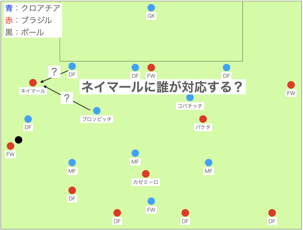 対応①：ネイマールのWG化