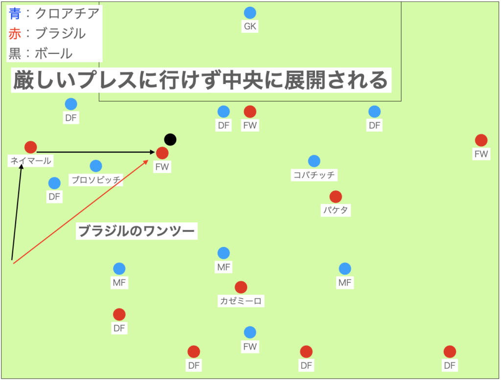 対応①：ネイマールのWG化