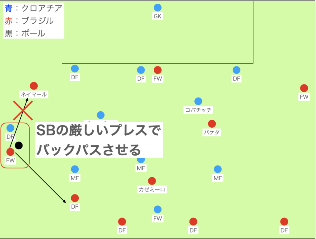 対応①：ネイマールのWG化