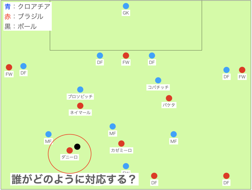 対応②：SBダニーロのMF化