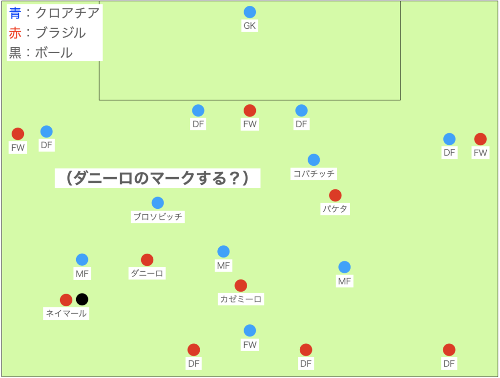 対応②：SBダニーロのMF化