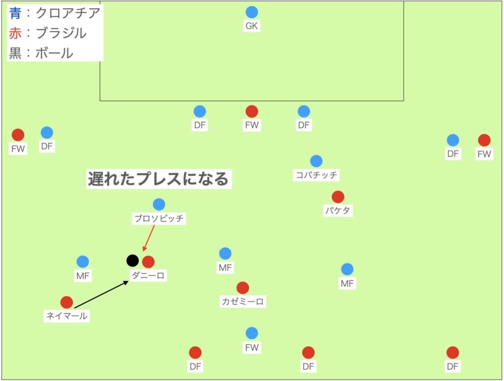 対応②：SBダニーロのMF化