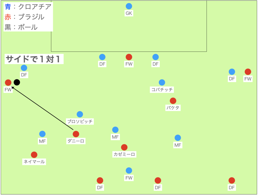 ブラジルの誤算：WGが完全に封じ込まれる