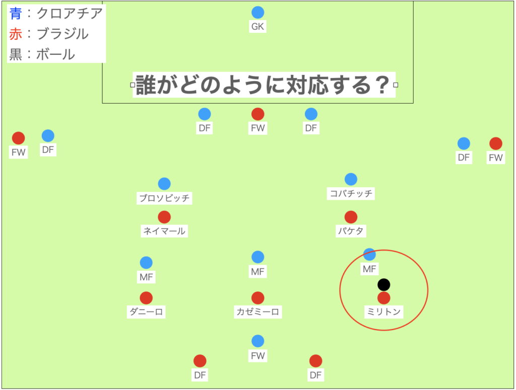 対応③：SBミリトンのMF化