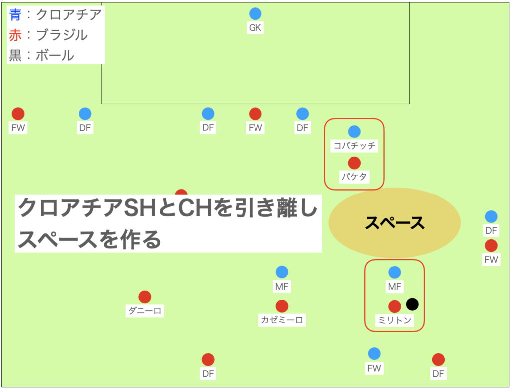 対応③：SBミリトンのMF化