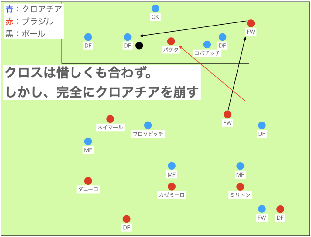 対応③：SBミリトンのMF化