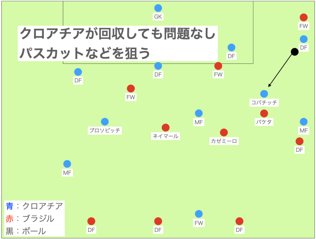 ブラジル反省点②：DFラインの背後を狙う回数が少ない