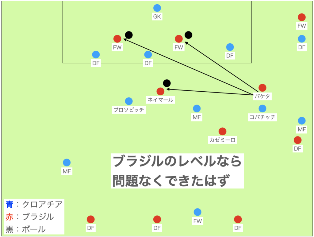 ブラジル反省点②：DFラインの背後を狙う回数が少ない