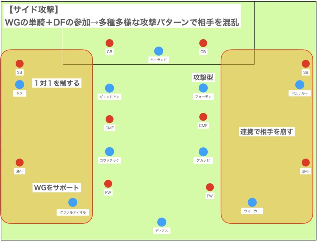 個人的提案：ロドリ問題の乗り切り方