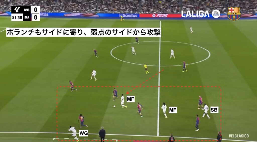 攻撃：サイドから始まるハイライン強襲