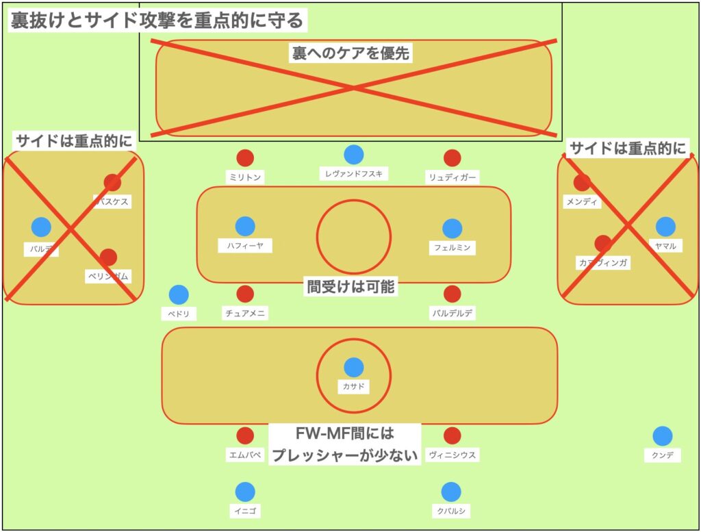 守備：危険度を減らすブロックとサイド対応