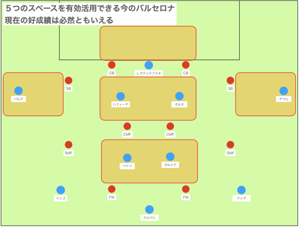 バルサの特徴や課題を振り返る