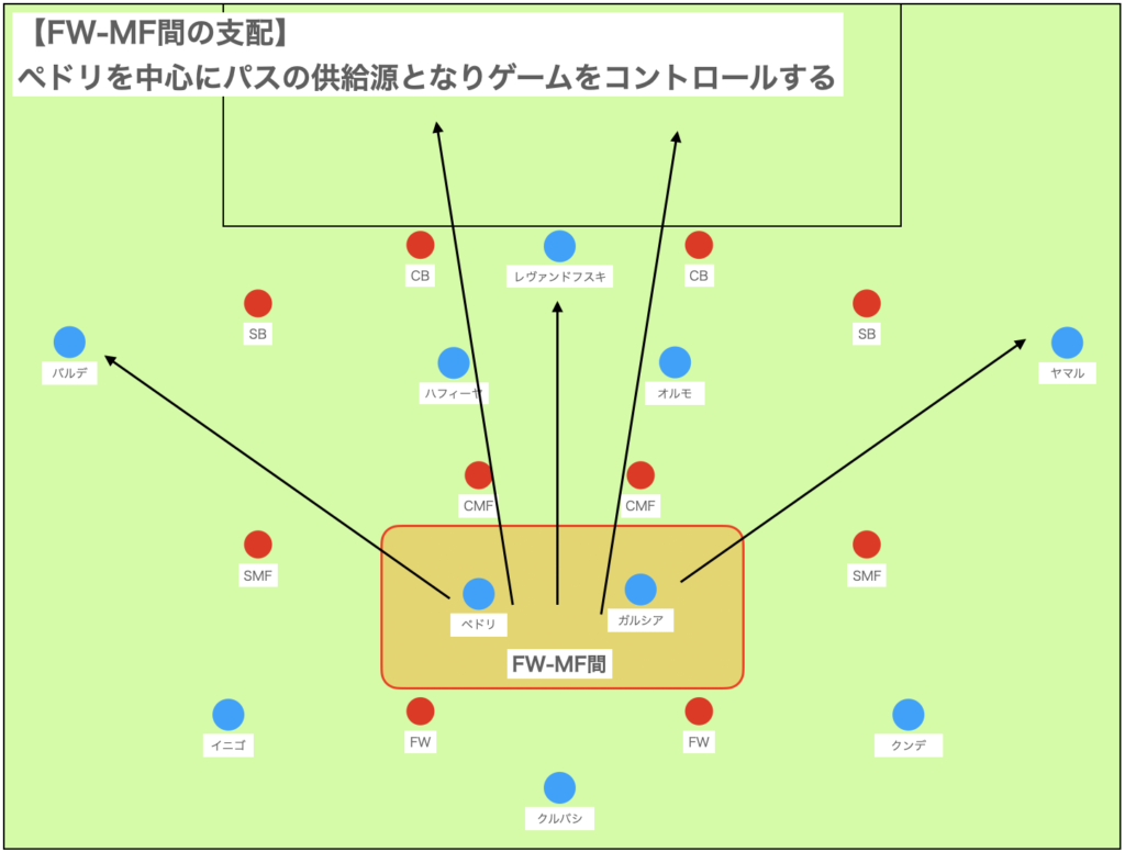 攻撃：３つのスペースの有効活用