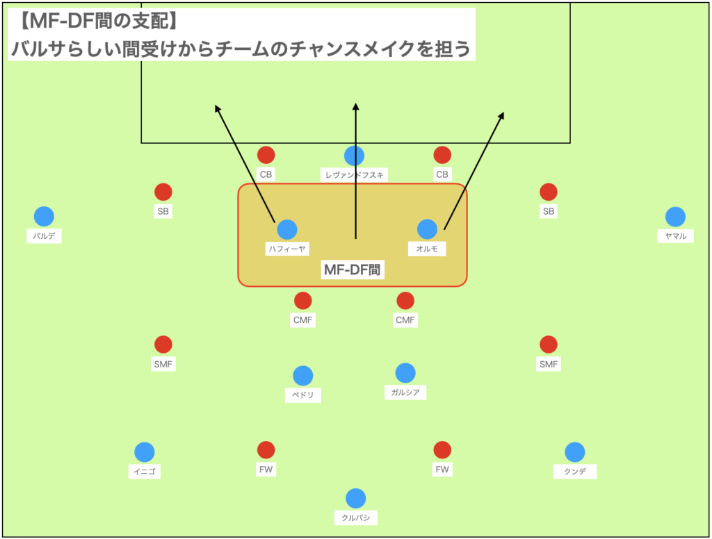 攻撃：３つのスペースの有効活用