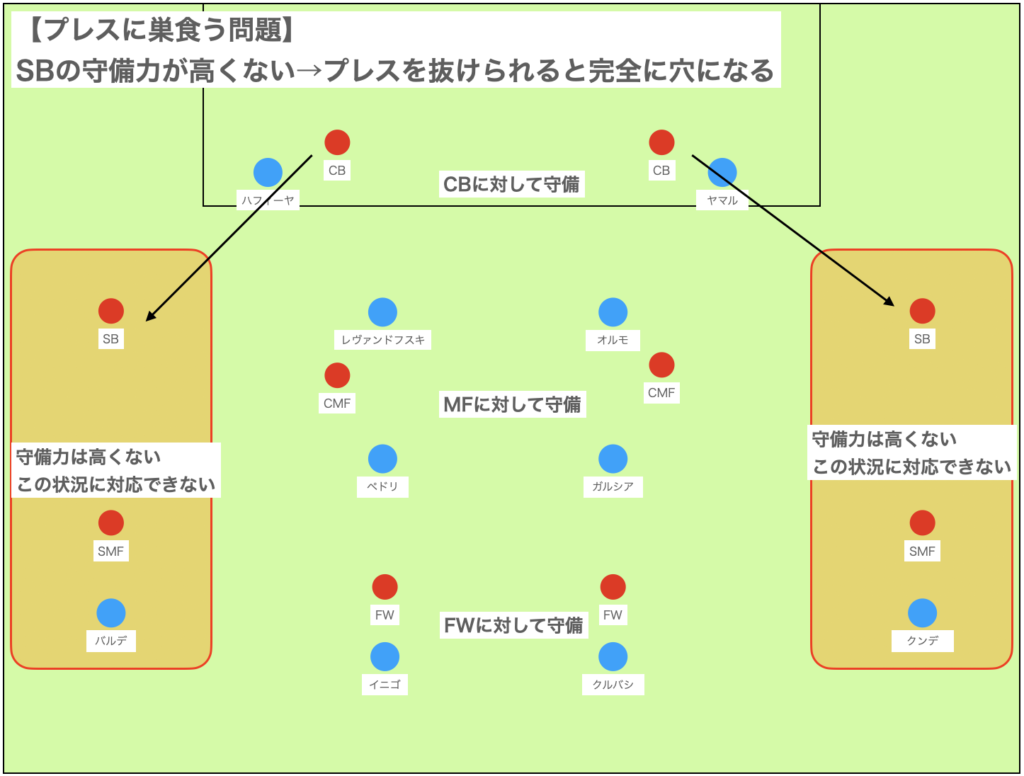 バルサの特徴や課題を振り返る