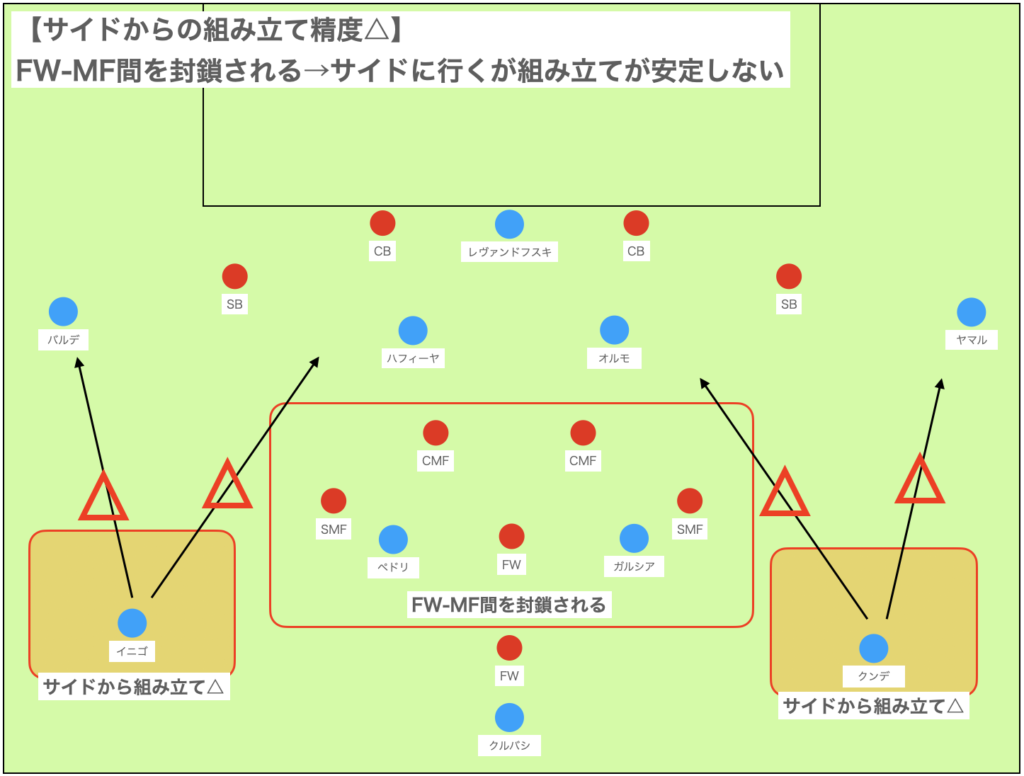 課題５：サイドからの組み立て