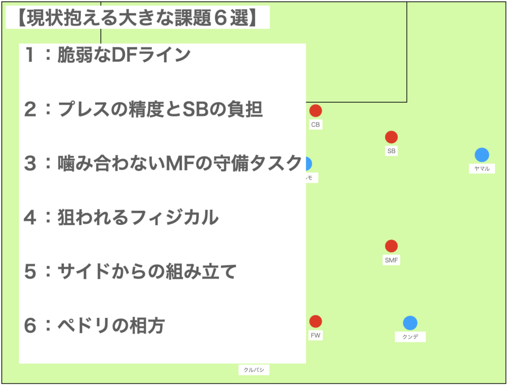 タイトル獲得に向けての課題”６選”