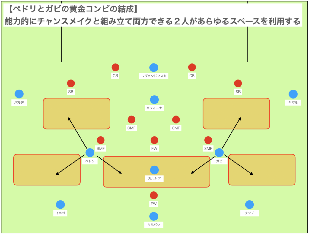 期待１：新たなイニエスタの誕生