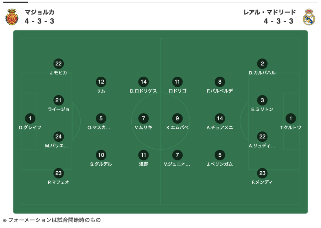 なかなか見えない今季のバランス