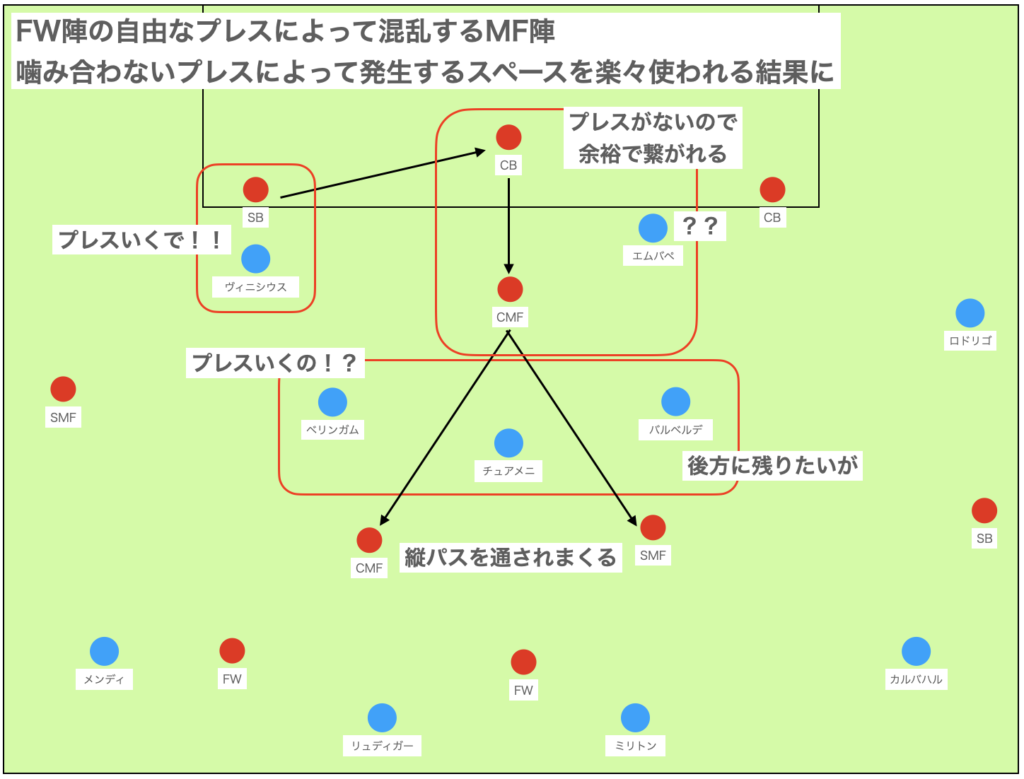 課題１：合わないプレスのタイミング