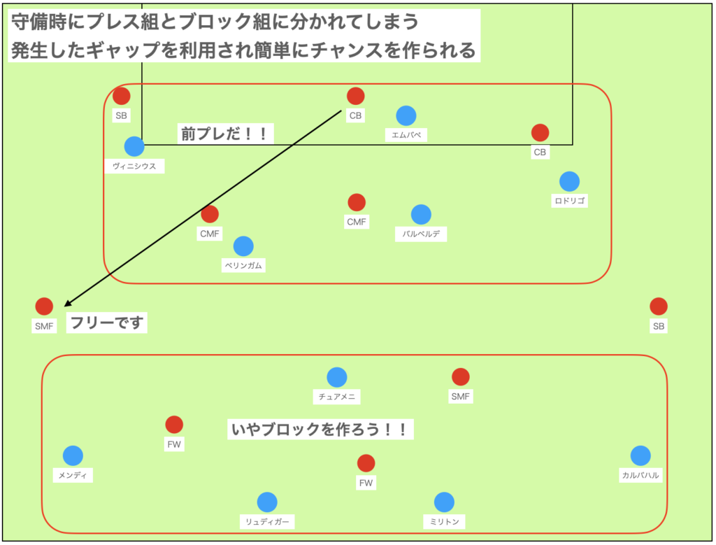 課題２：前プレ or ブロック？