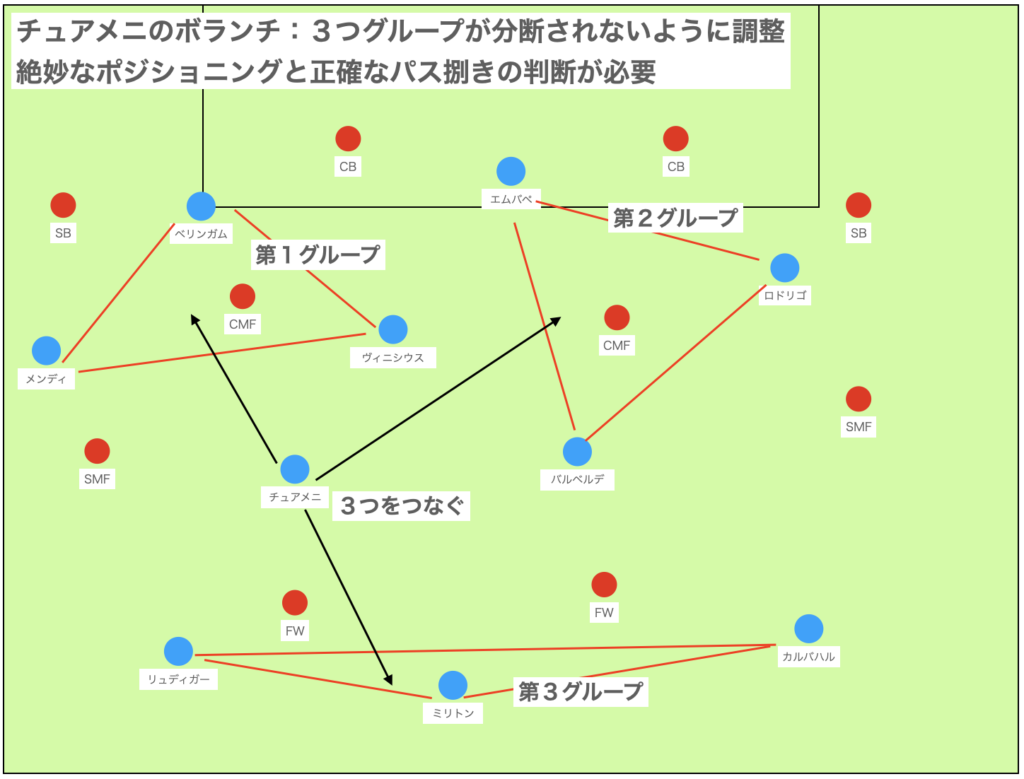 希望２：ボランチ像の確立