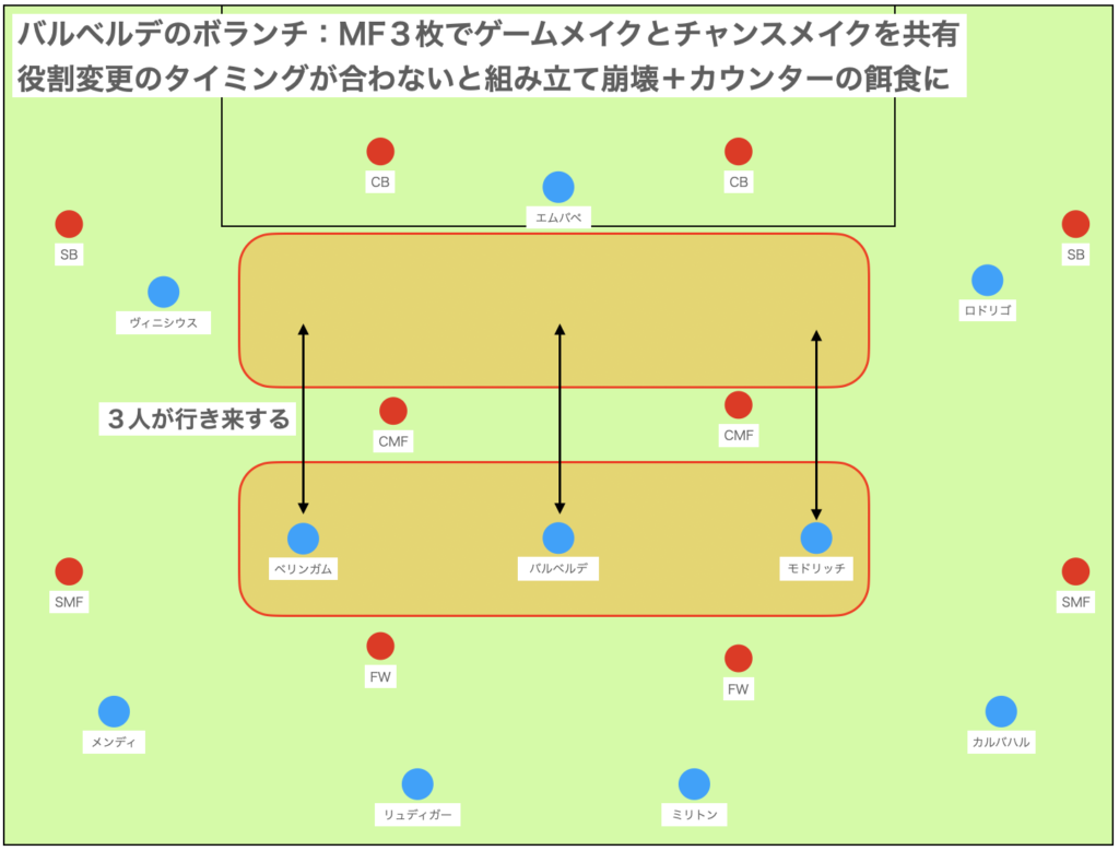 希望２：ボランチ像の確立