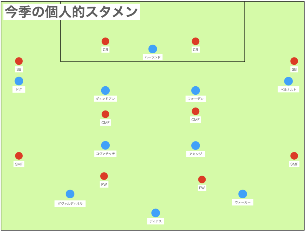 個人的提案：ロドリ問題の乗り切り方