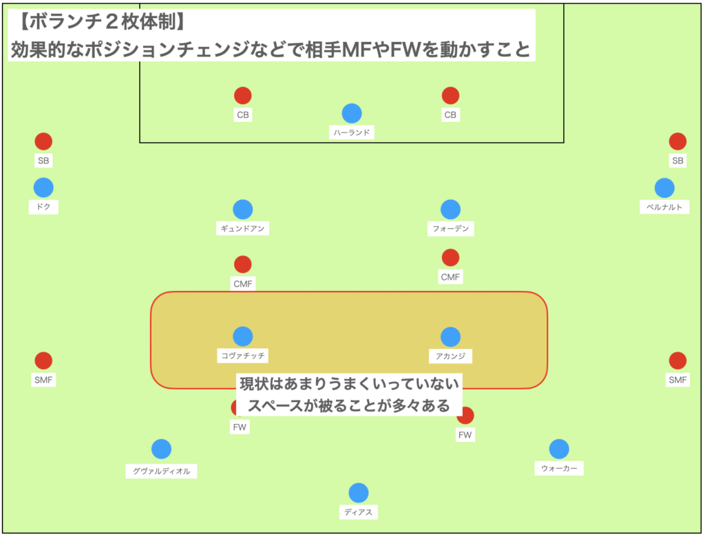 個人的提案：ロドリ問題の乗り切り方