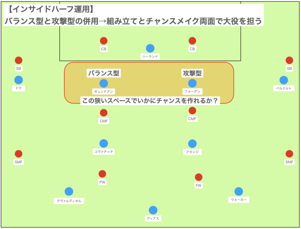 個人的提案：ロドリ問題の乗り切り方