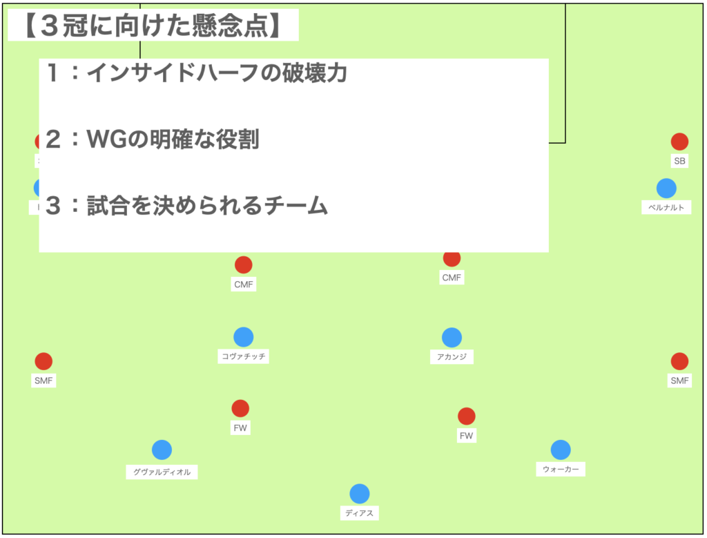 序盤戦で見られた最強集団の懸念