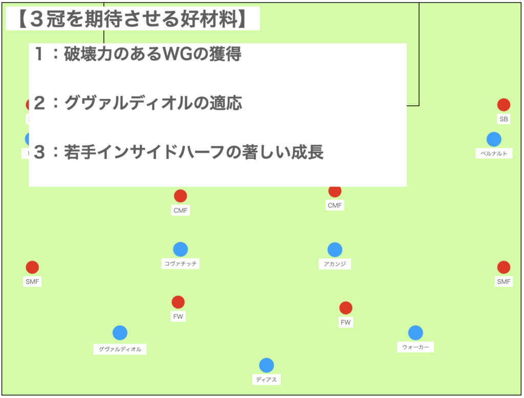 ３冠を期待させる好材料と展望