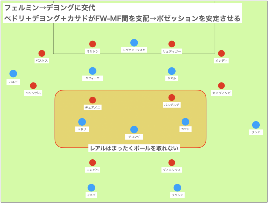 攻撃：トリプルボランチでFW-MF間支配